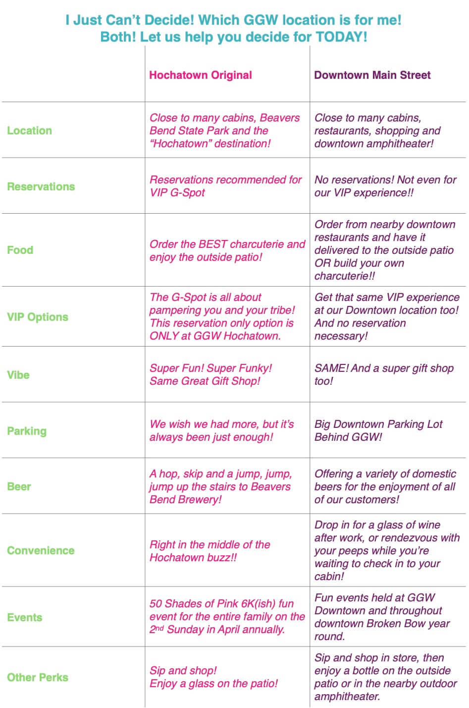 Location features in chart format